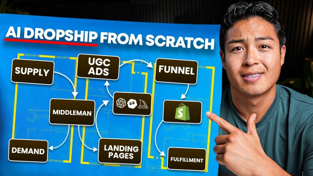 How I’d Make Money with AI Dropshipping in 2026 (If I had to Start Over) How I'd Make Money with AI Dropshipping in 2026 (If I had to Start Over)