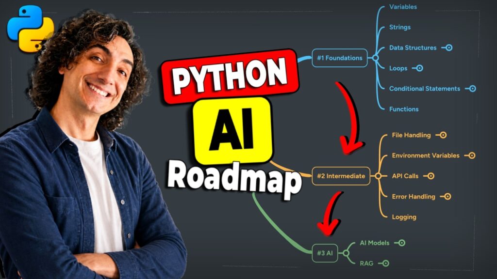 How to learn Python for AI