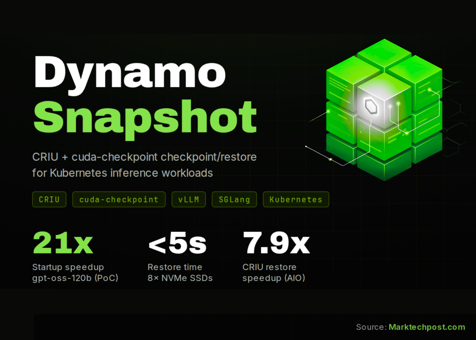 NVIDIA AI Releases Dynamo Snapshot: A CRIU-Based Fast Startup System for AI Inference on Kubernetes NVIDIA AI Releases Dynamo Snapshot: A CRIU-Based Fast Startup System for AI Inference on Kubernetes
